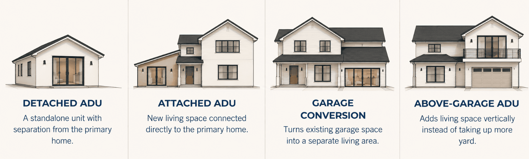 Detached, attached, garage conversion, and above-garage ADU examples